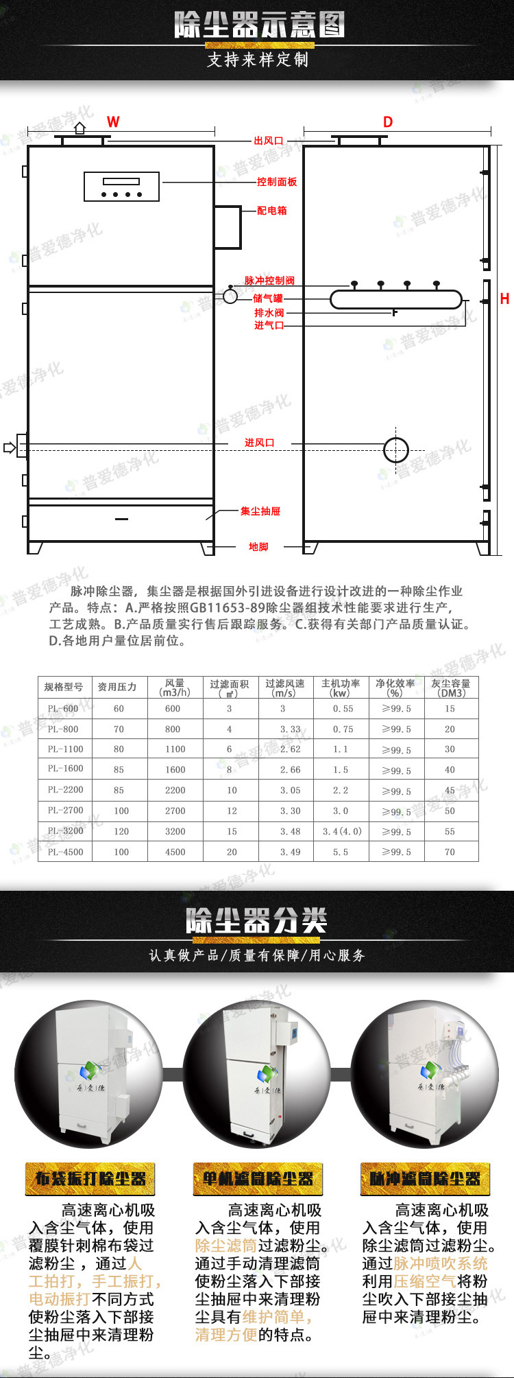 PL型單機(jī)除塵器 多型號濾筒式布袋單機(jī)除塵器